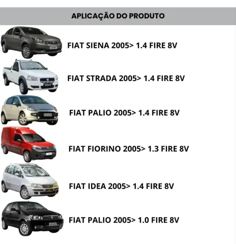 Kit cabo de velas + velas FIAT