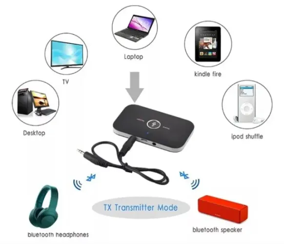 Transmissor Receptor Sinal Bluetooth 5.0 Áudio Tv Som 2 Em 1 Arduino Automação COD-AP169 