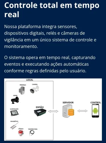 Monitoramento Inteligente para Empresas | Sem Compra de Equipamentos | Sem Fidelidade