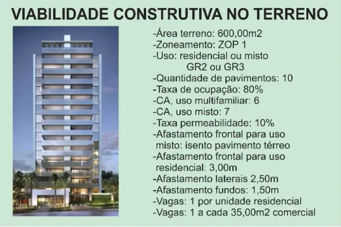 Oportunidade única para incorporadores e construtores, em terreno no Bairro Campo Grande.