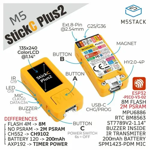 M5STICKC PLUS2 + Módulo cc1101 ACEITO TROCAS