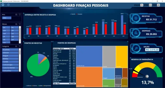 Criação de Planilhas Excel Personalizadas - Financeiro, Controle e Automação.