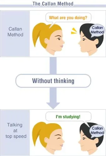 Aulas de inglês - Método callan - Conversação - Prática 