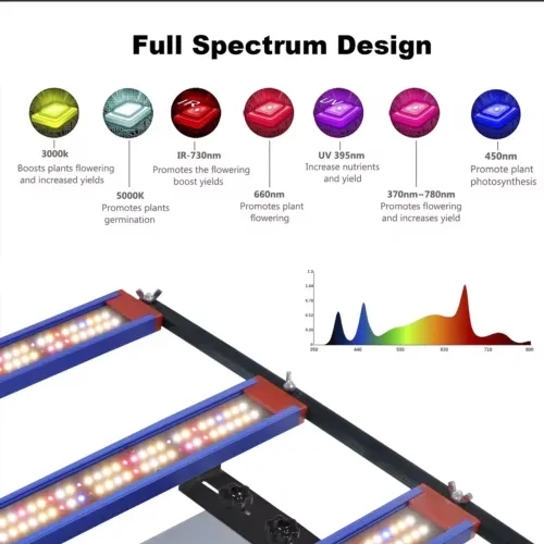 Painel de Cultivo LED 320 Watts LM301 Sansung Drive Mean Weel 