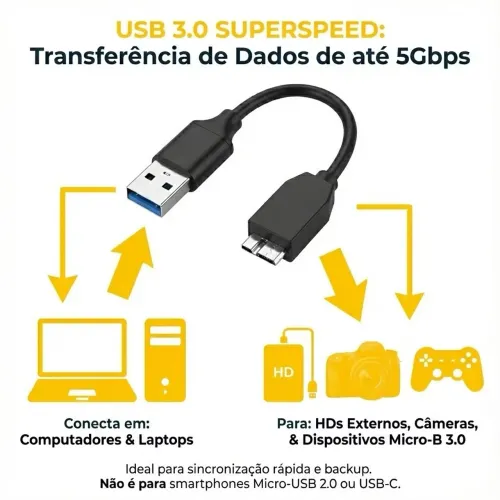 Cabo Para Hd Externo Samsung/ Seagate Usb 3.0