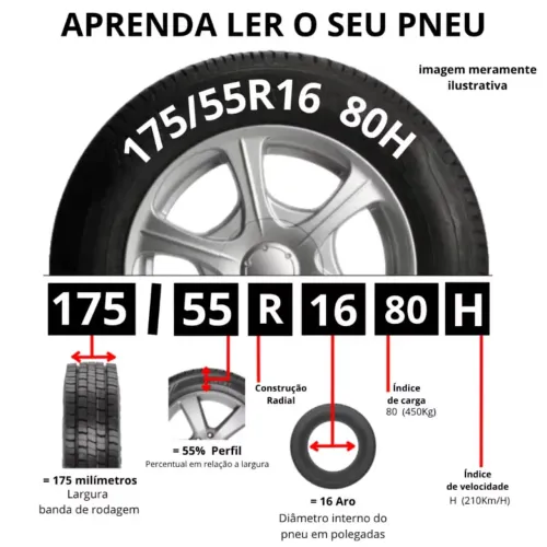 Pneu para carro elétrico