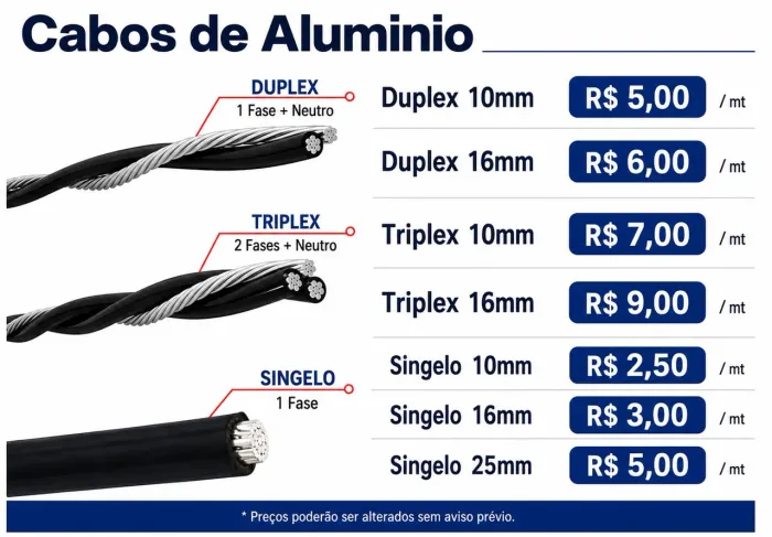 Cabos de alumínio 