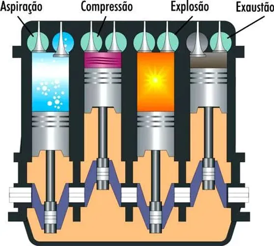 Retifica do bloco diesel e gasolina Motores Nacional Leve e Pesada - Manaus AM