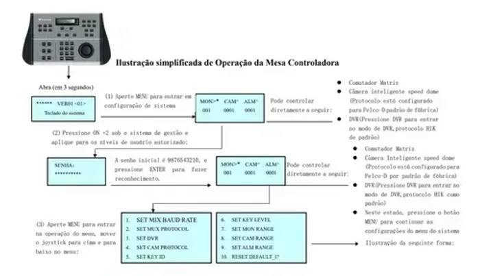 Mesa Controladora Tecvoz T10-kan