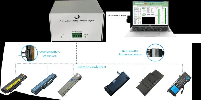 Analisador e Reparador Profissional de Baterias de Laptop NLBA1