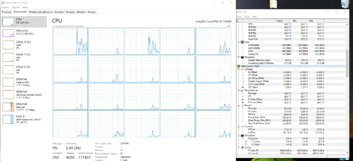 Processador i5-14500