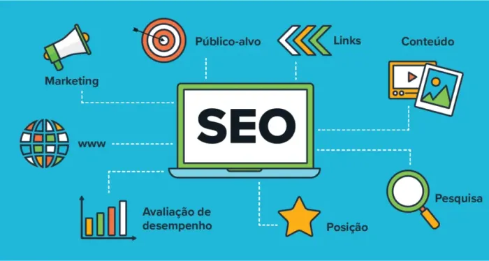 Seo para sites e backlinks