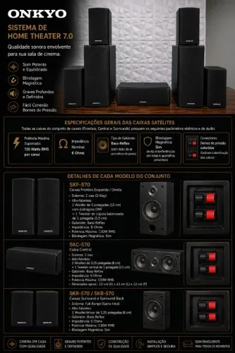 Conjunto de caixas Onkyo 7.0 