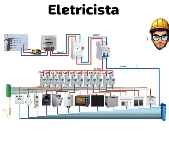 Anderson Eletricista PJ - Centro e Zona Sul - Com Nota Fiscal