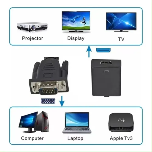 Cabo Adaptador Conversor Vga P/ Hdmi P2 Audio P/ Av Pc