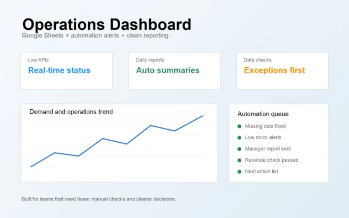 Automação de planilhas, dashboards e relatórios no Telegram