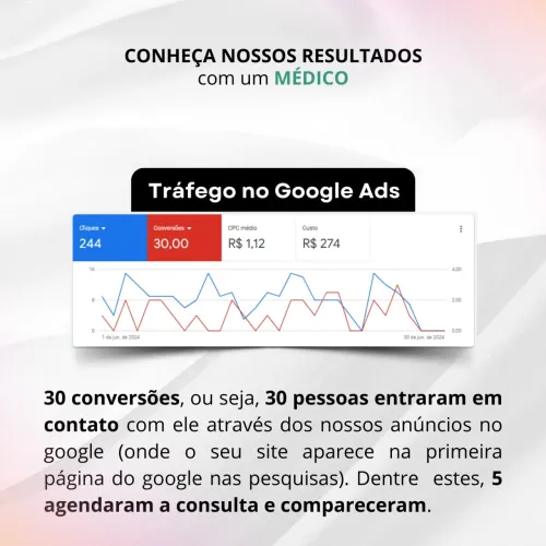 Gestão de Tráfego Pago | Anúncios no Google, Instagram e Facebook