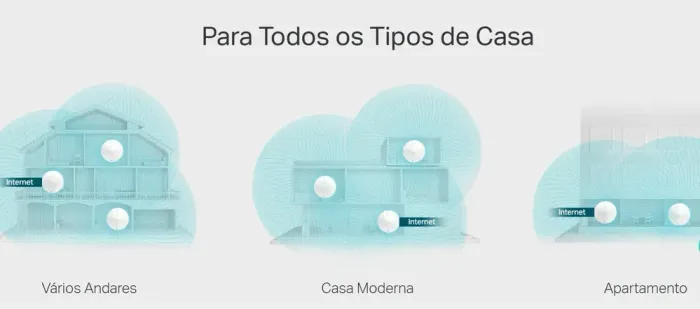 Roteador wifi moderno, rápido design bonito. deco m5 TP LINK mesh