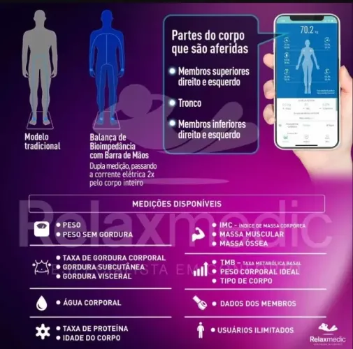 Balança Bioimpedância Corporal Digital Profissional 8 Eletrodos Bodyscan Pro - Relaxmedic