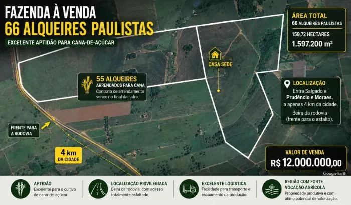 FAZENDA À VENDA 66 ALQUEIRES PAULISTAS | APTIDÃO PARA CANA-DE-AÇÚCAR