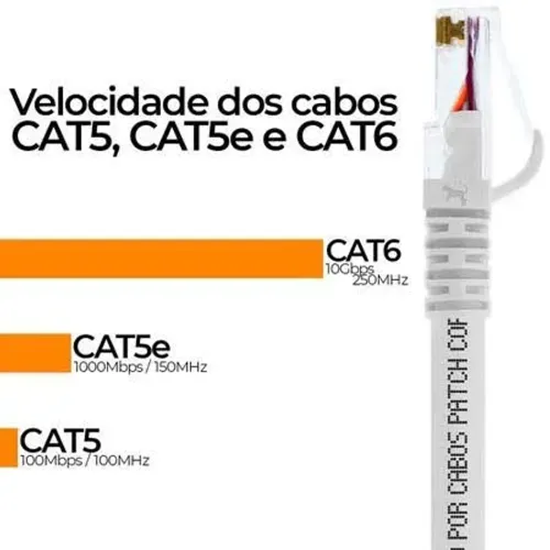 Cabo de Rede / Lan Cat6 Grimpado RJ45 10M / 15M / 20M / 30M
