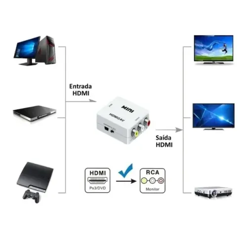 Mini Conversor Adaptador HDMI para AV 3 RCA