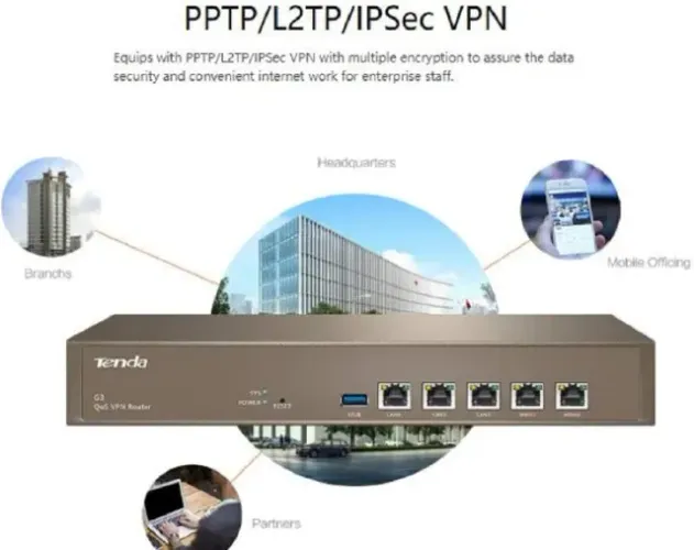 Roteador Tenda G3 Enterprise Gigabit | Load Balance até 4 WAN | VPN | QoS