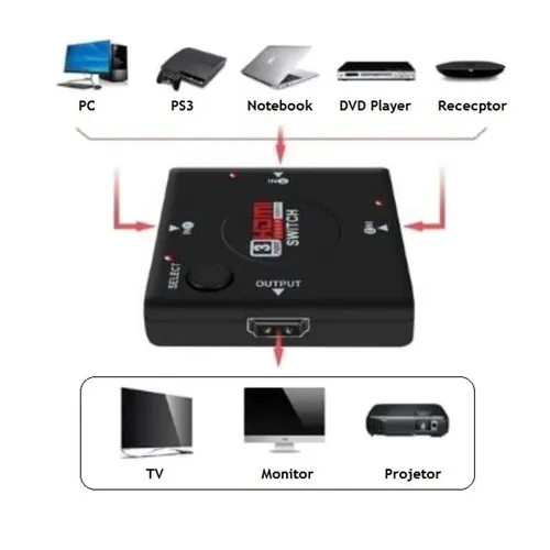 Switch Hdmi Extensão Hub Hdmi 3 portas Tv e Notebook