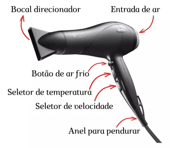 Secador De Cabelo 110 220 Profissional Essenza 2 Velocidades
