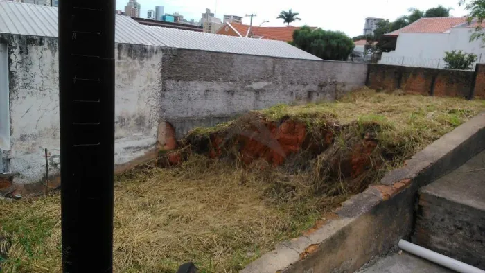 Terreno à venda em Campinas, Nova Campinas, com 300 m²