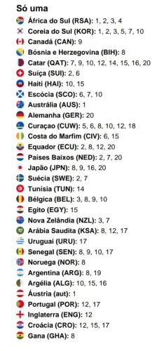 FIGURINHAS DA COPA - AVULSAS