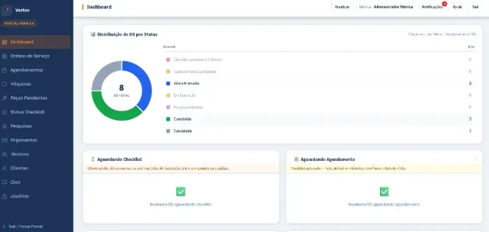 Desenvolvimento de Software
