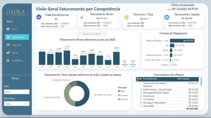 Criação de Dashboard Profissional no Power BI e Excel | Automação e Indicadores
