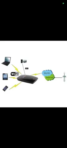 Modem 4gwifi com bateria interna