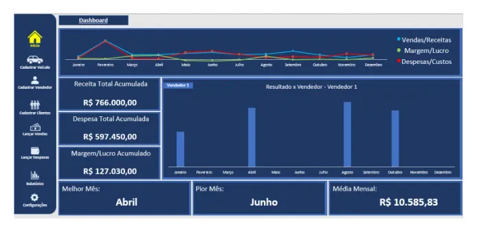 Planilha De Revenda De Carros