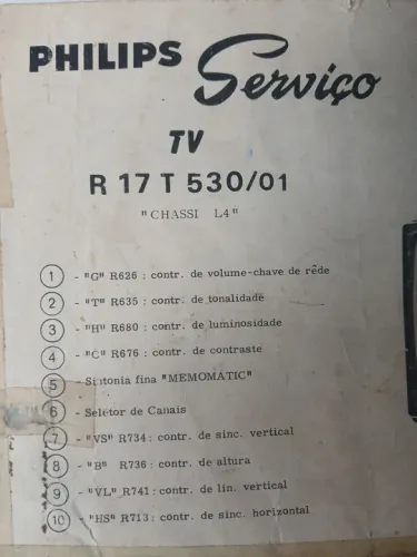 Manual de Serviço Philips1996  R17T 530/01 - TV