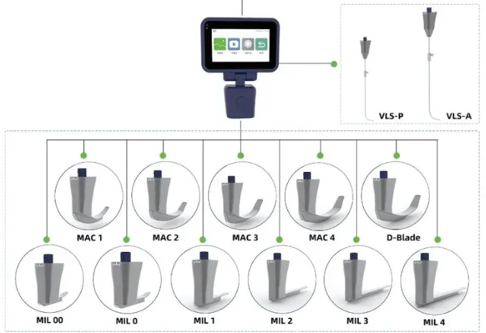 Maleta para VideoLaringoscopio Completo Com todas Laminas