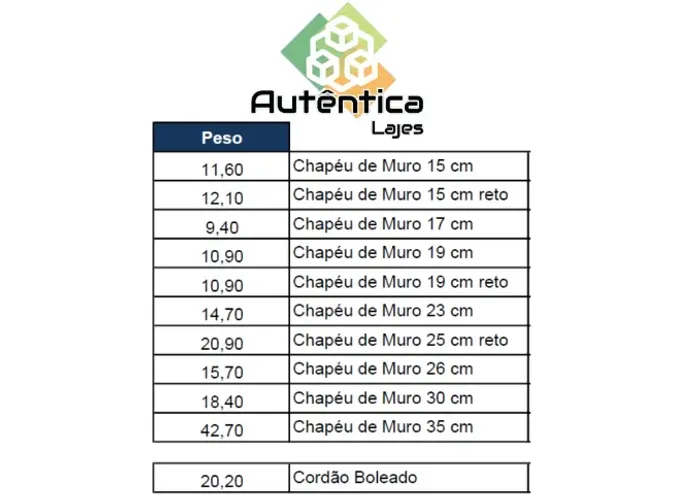 Chapéu de muro