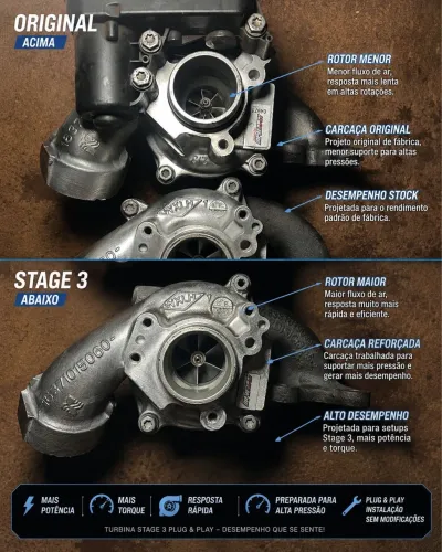Turbina Stage 3 Plug & Play todos 1.0 tsi