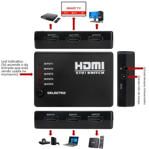 Hdmi Switch 5x1 Hub Full-hd Ir Controle Remoto Hdtv sem fonte p2  2096     d610