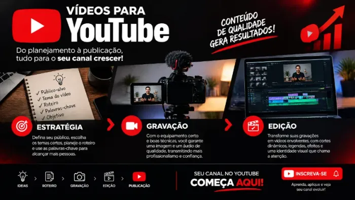 Estratégia, gravação e edição para Youtube