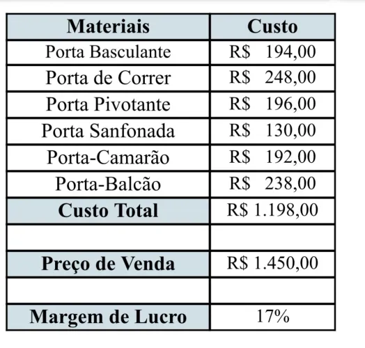PLANILHAS DE ORÇAMENTO DE OBRA EM EXCEL