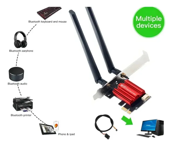 Adaptador Wi-Fi 2,4 GHz e 5 GHz