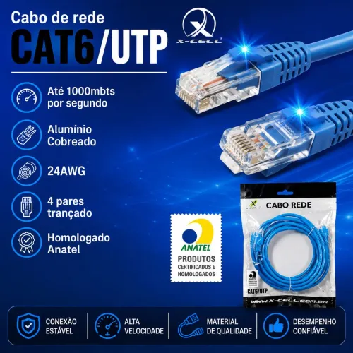 Cabo para internet