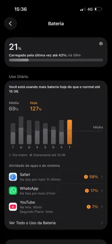 Iphone 16 pro 128 G