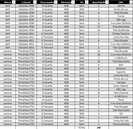 Lote de ALL IN ONE Variados 240pcs