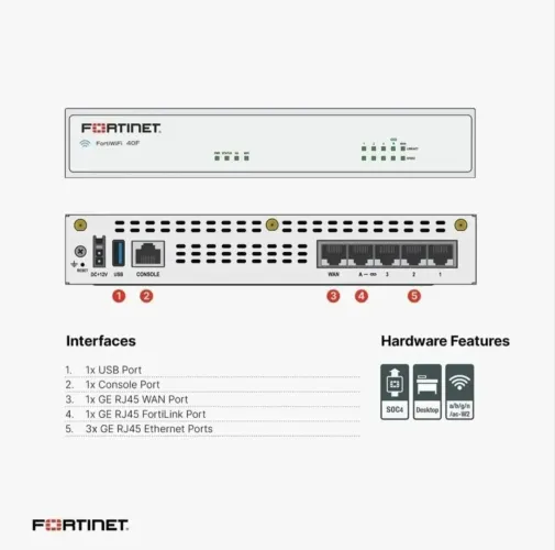 Fortgate fg40f