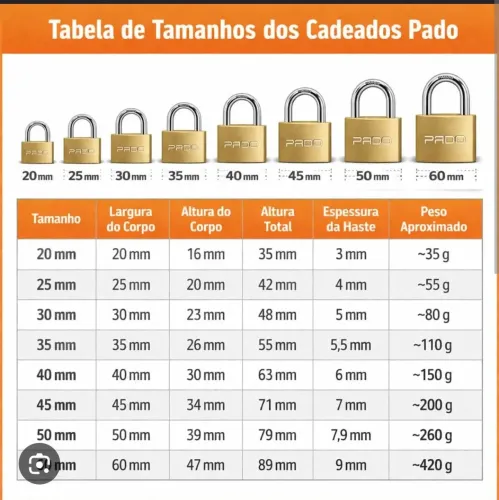 Cadeados