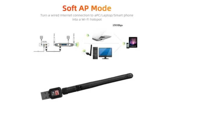 Adaptador Usb Wi-fi 2.0 Antena 1800mbps Para Computador