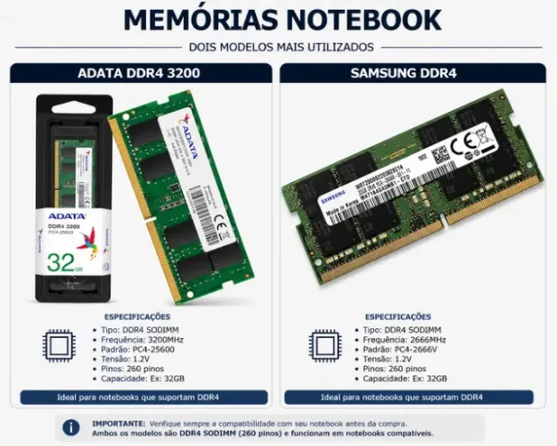 Memoriam RAM de Notebook